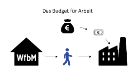 Screenshot des Videos zum Budget für Arbeit